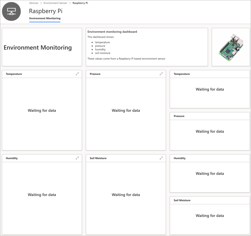 The dashboard waiting for data