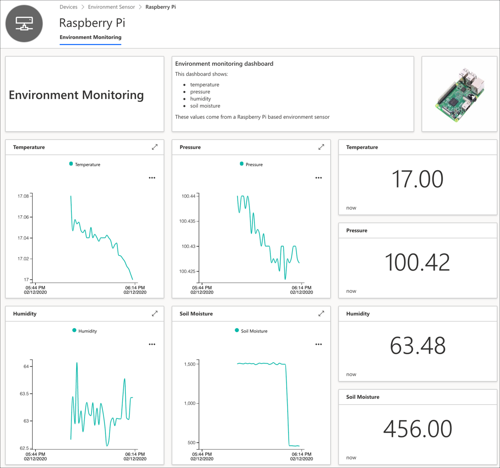 The view showing data from the device